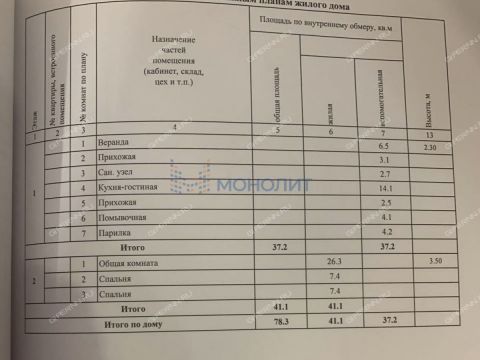 dom-derevnya-inyutino-bogorodskiy-municipalnyy-okrug фото