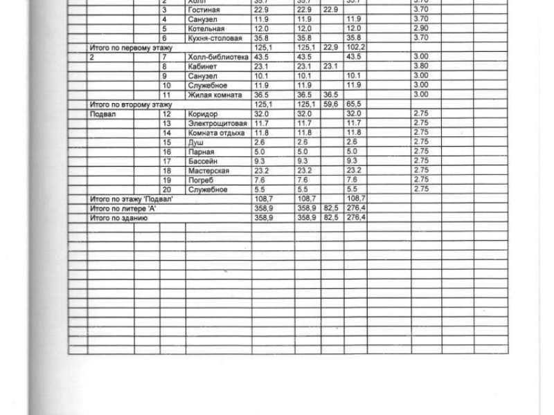 коттедж на Солнечная ул