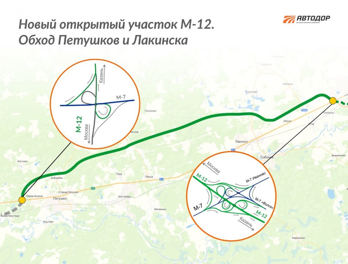 Автодор дорога м12. Платная дорога Петушки Владимир. Открытые участки трассы м12. М12 обход петушков и Лакинска. Автодор м12.