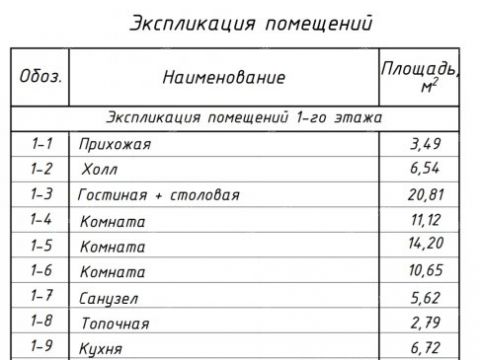 kottedzh-derevnya-shumilovo-bogorodskiy-municipalnyy-okrug фото