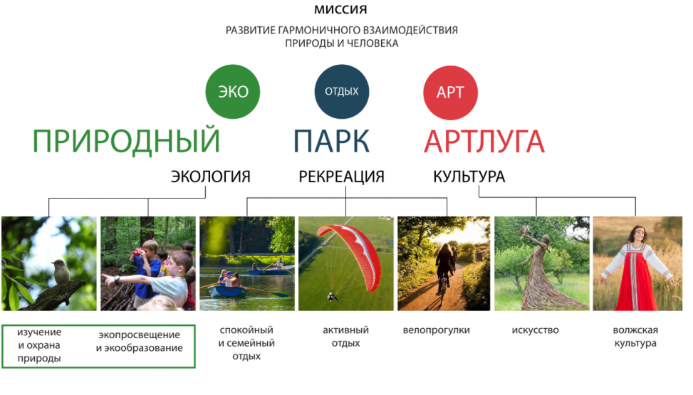 Концепция природного парка / проектное бюро «ДА»